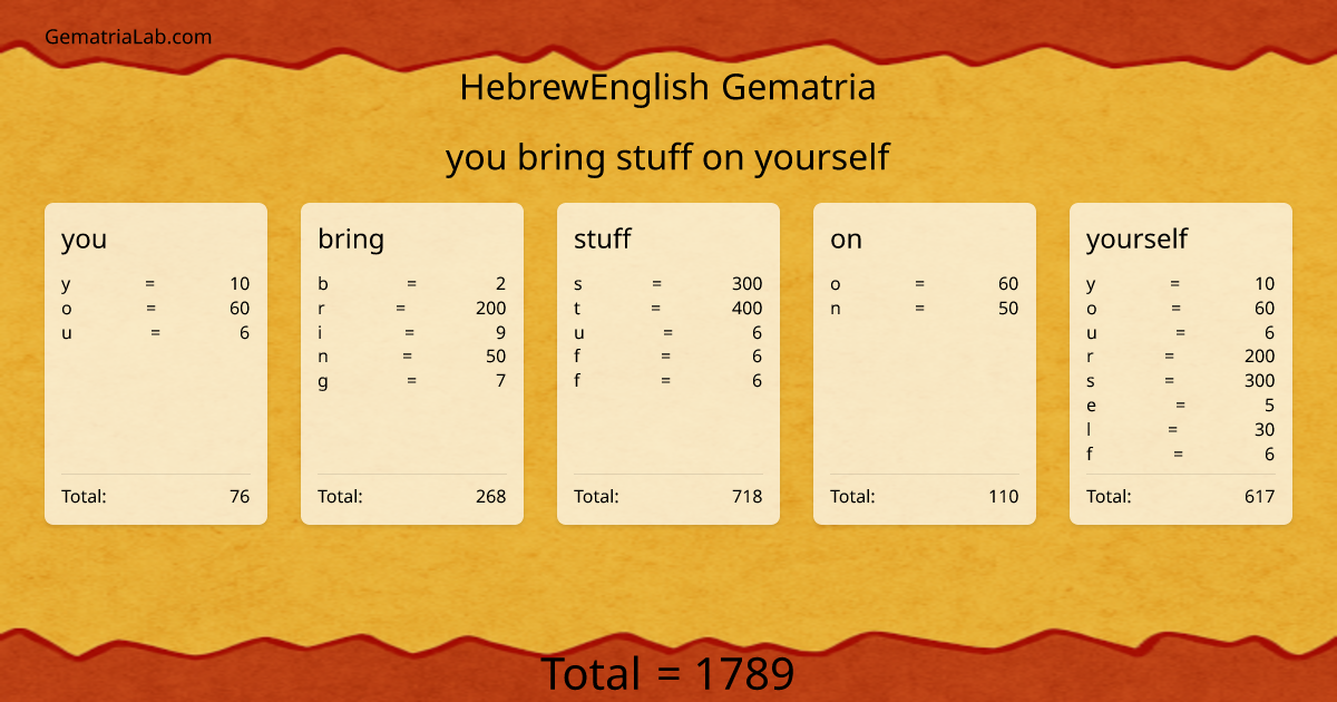you bring stuff on yourself in hebrewEnglish Gematria